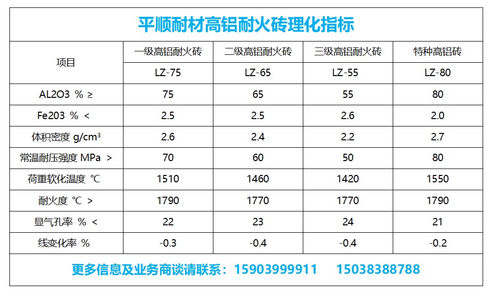 二級(jí)高鋁磚理化指標(biāo)