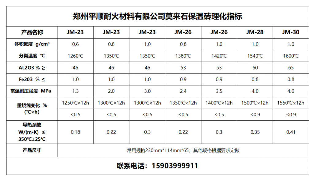 廣東莫來(lái)石磚理化指標(biāo)